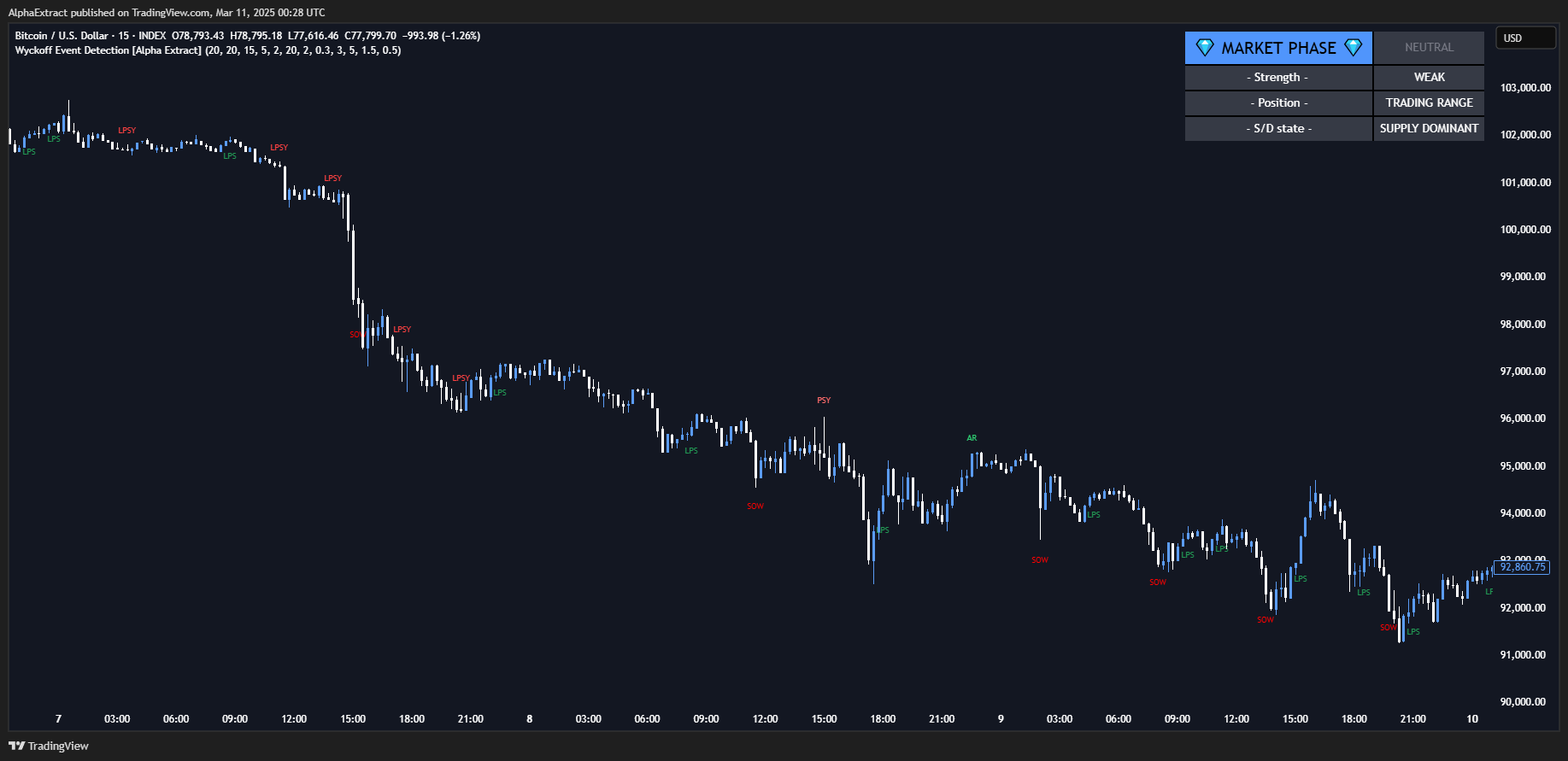 INDEX:BTCUSD Chart Image by AlphaExtract