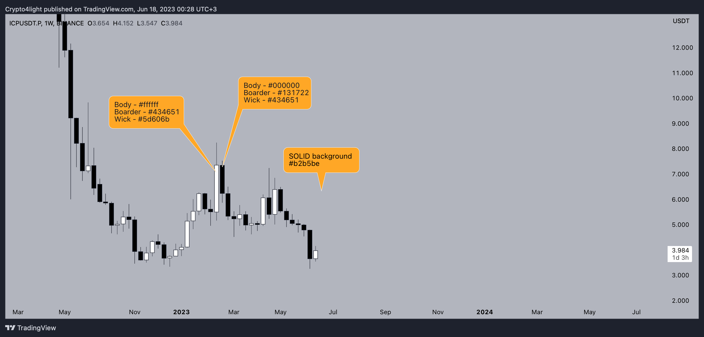 BINANCE:ICPUSDT.P Chart Image by Crypto4light