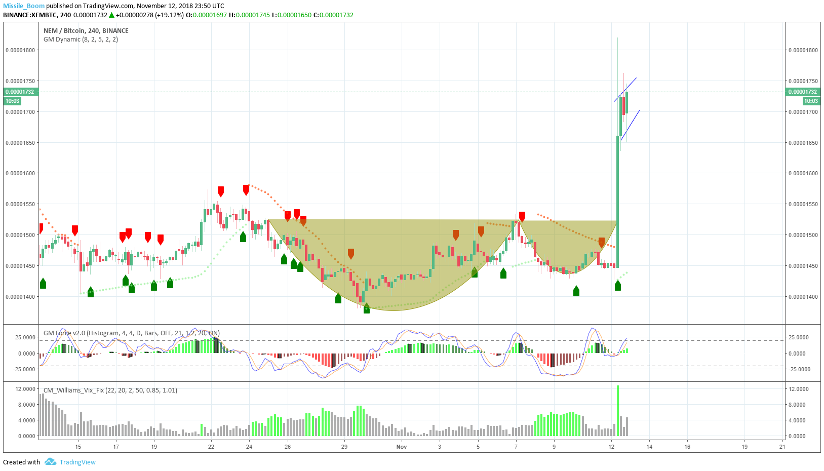  Chart Image