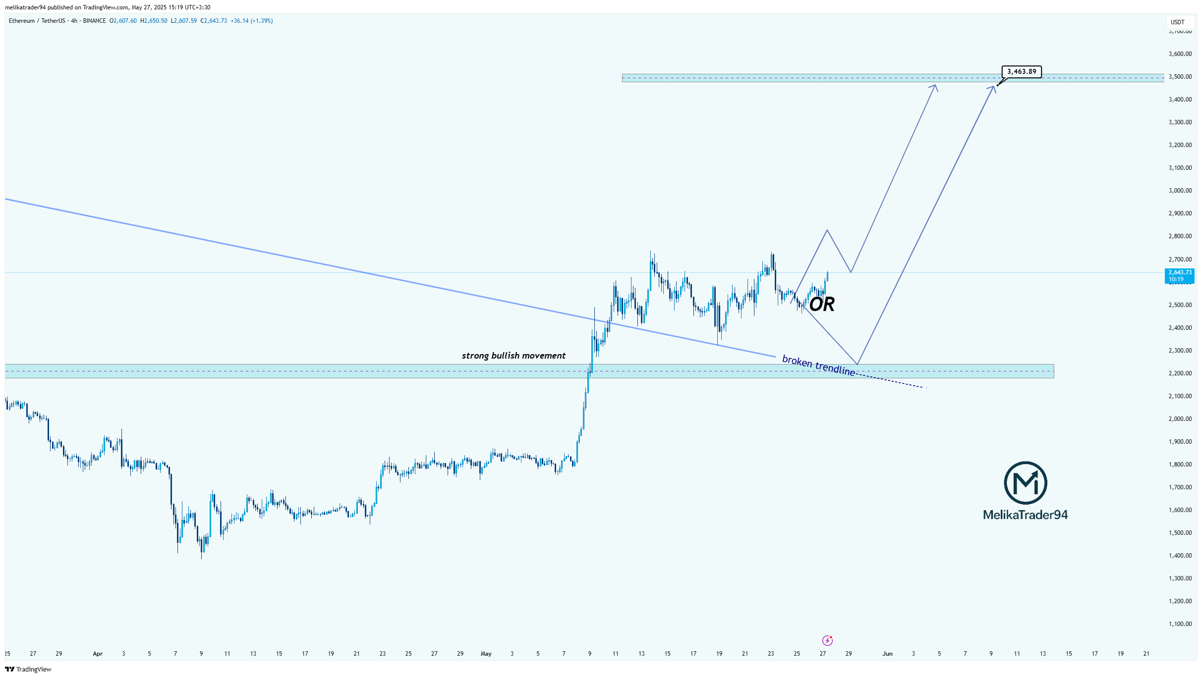 BINANCE:ETHUSDT Chart Image by melikatrader94