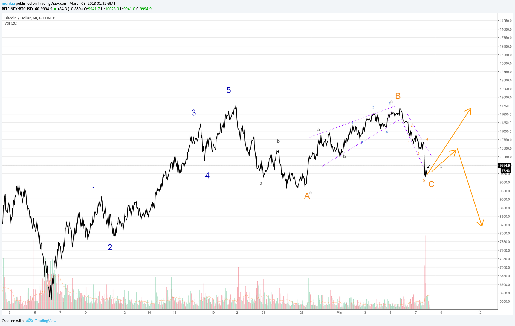  Chart Image