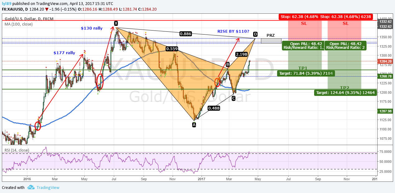  Chart Image