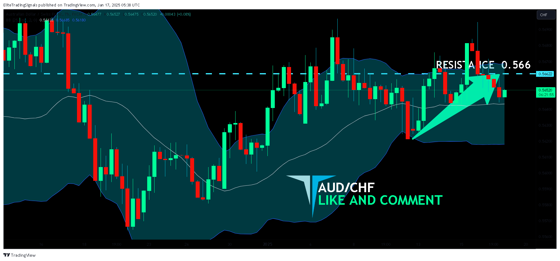 FX:AUDCHF Chart Image by EliteTradingSignals