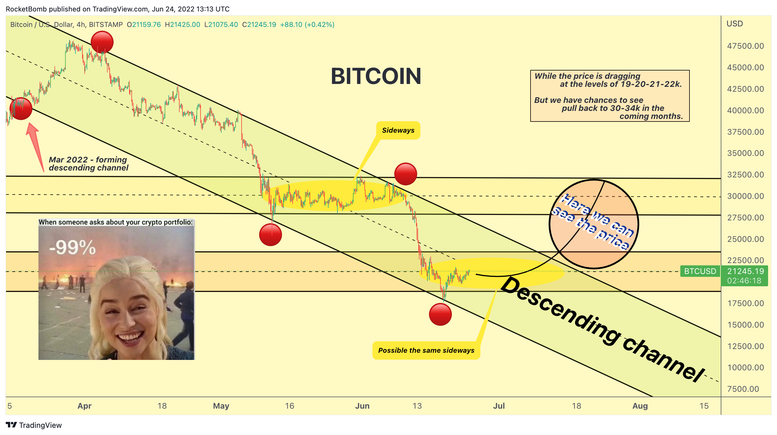 BITSTAMP:BTCUSD Chart Image by RocketBomb