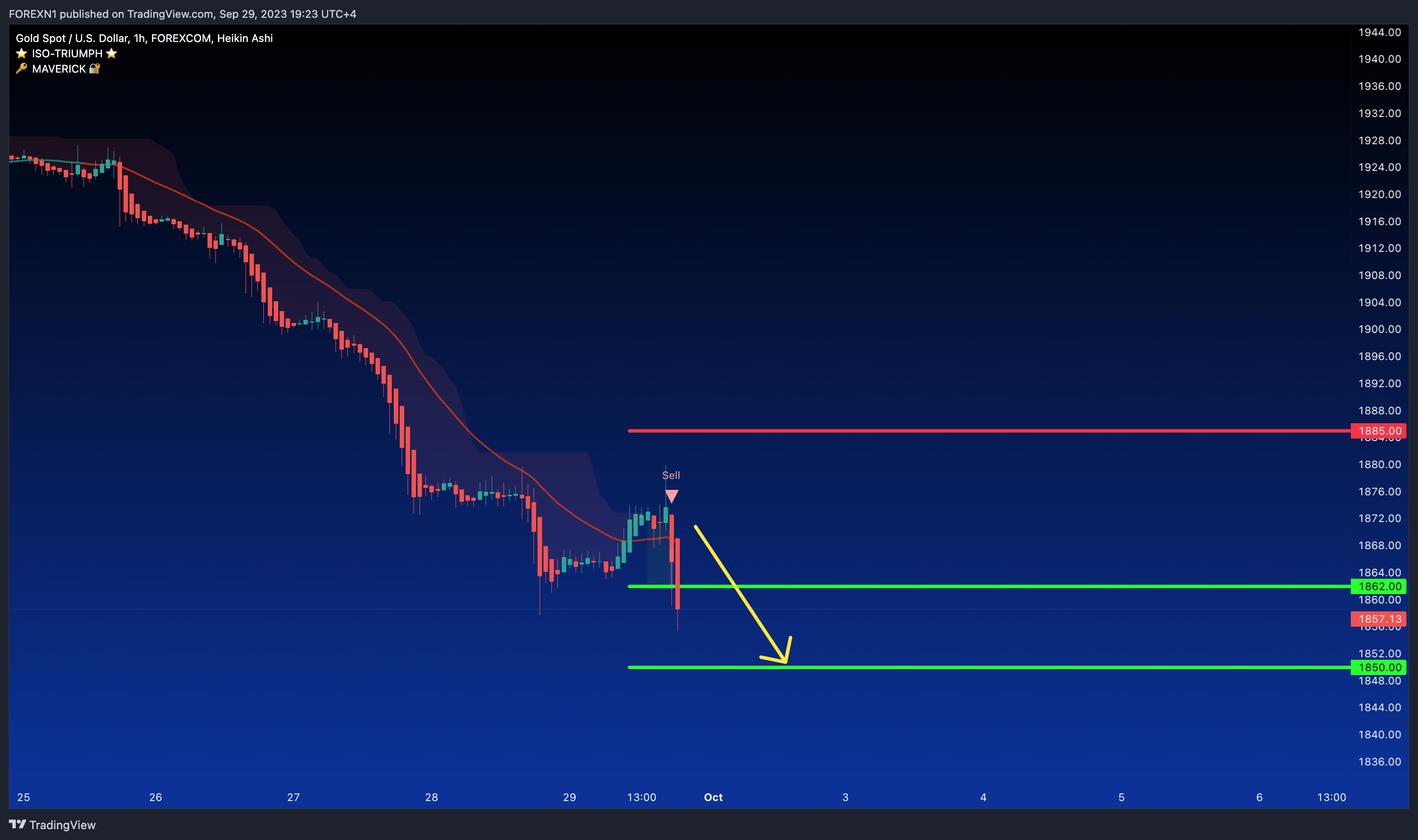 FOREXCOM:XAUUSD Chart Image by FOREXN1