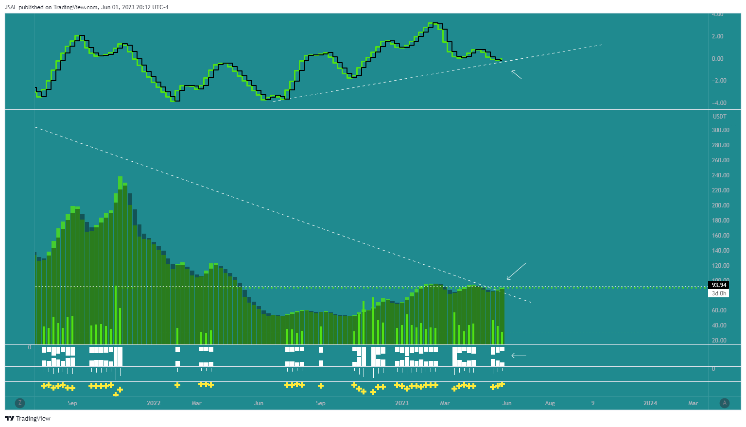 BINANCE:LTCUSDT Chart Image by JSAL