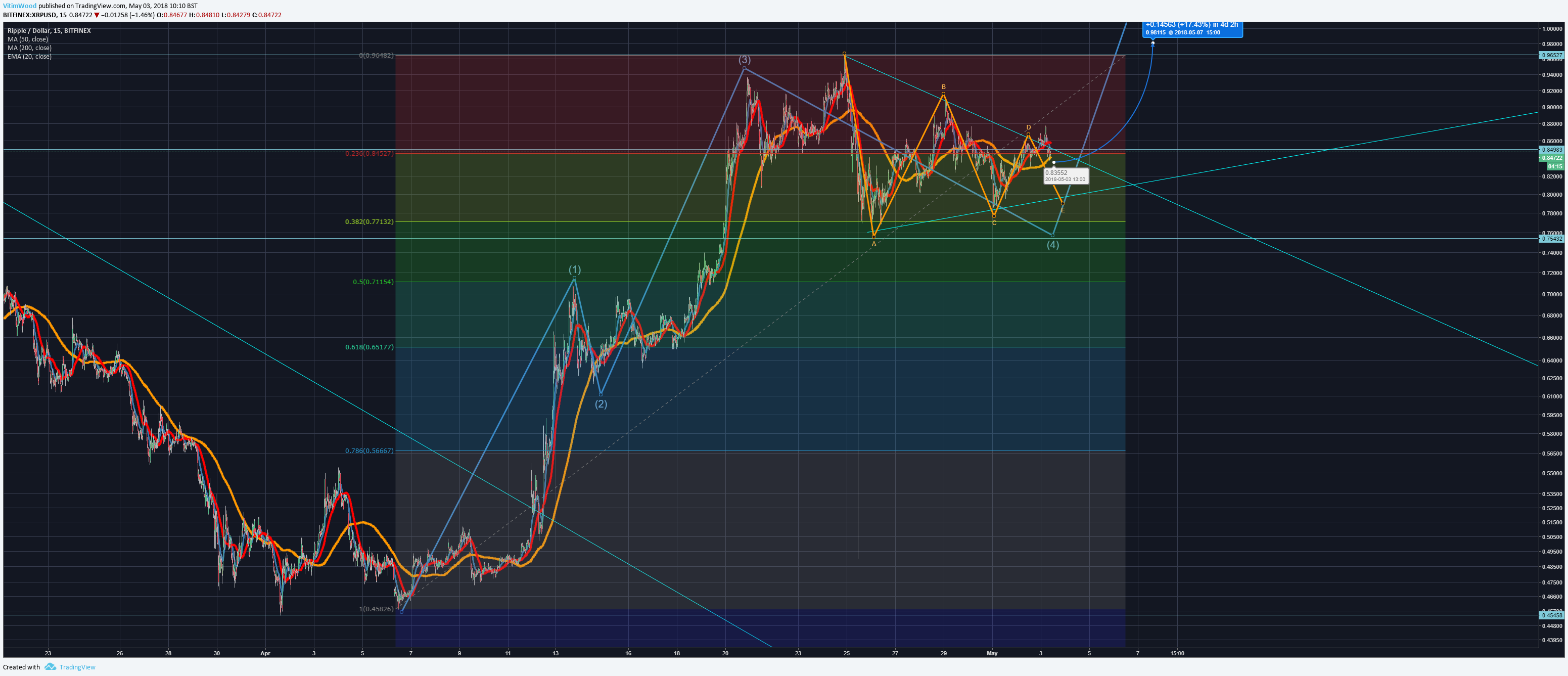  Chart Image