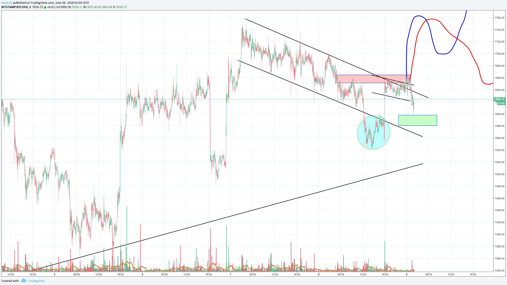  Chart Image