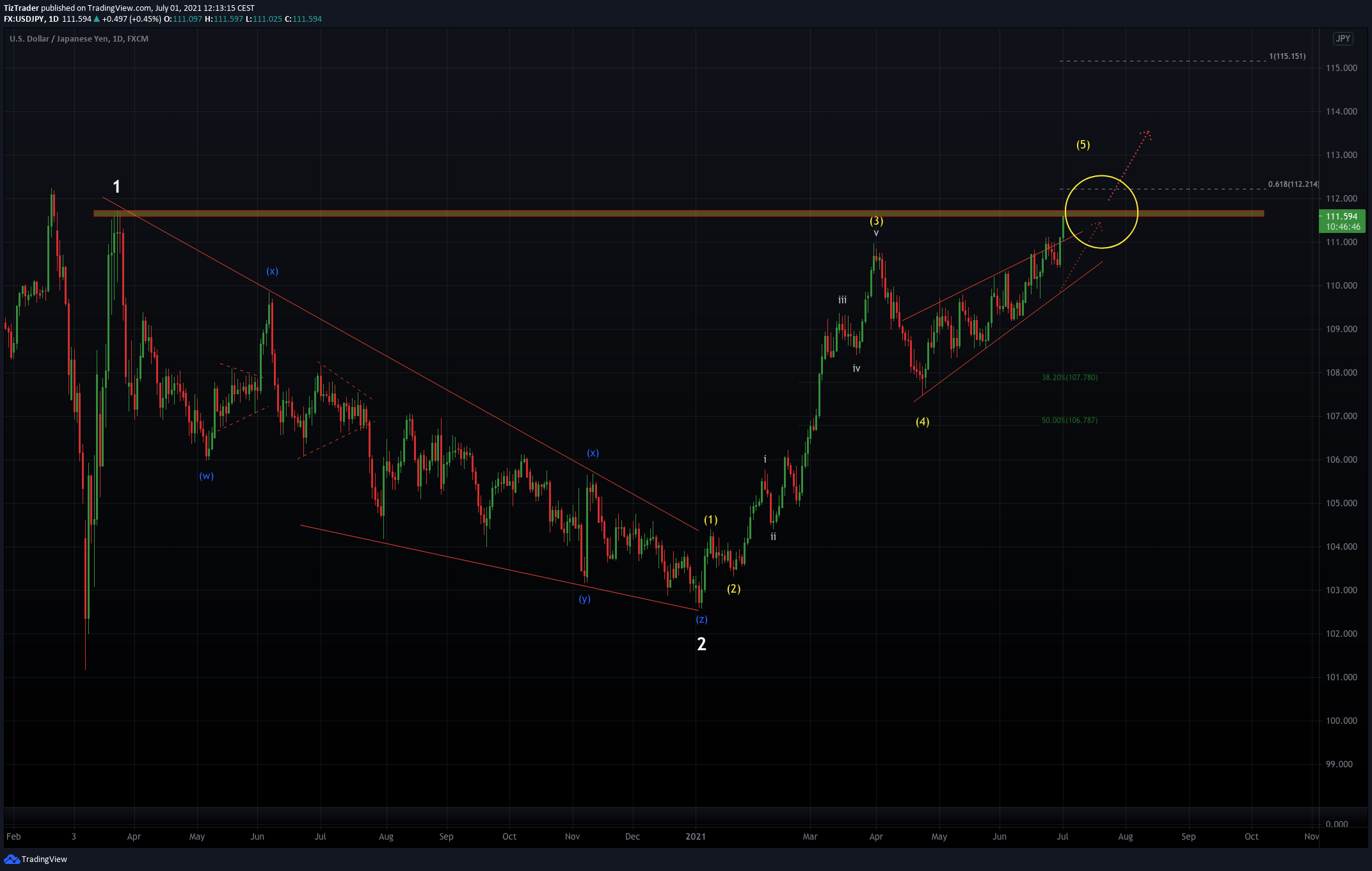  Chart Image
