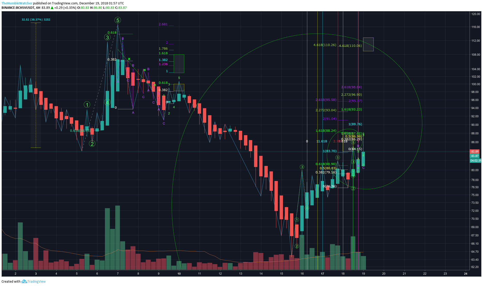  Chart Image