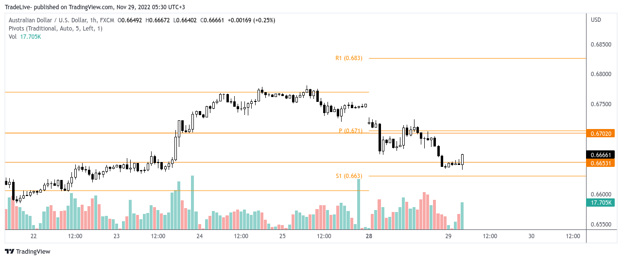 FX:AUDUSD Chart Image by TradeLive-