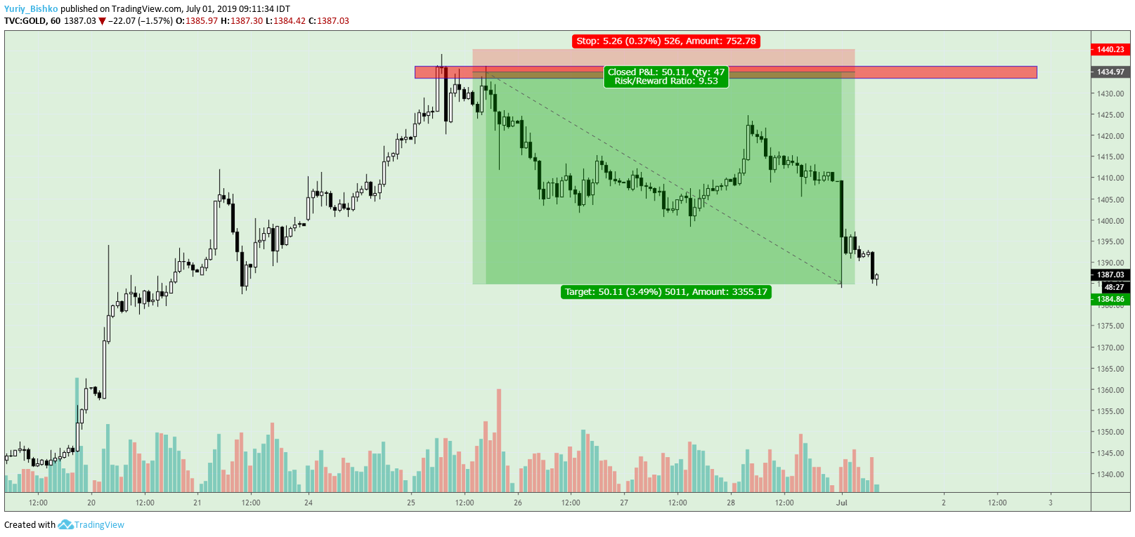  Chart Image