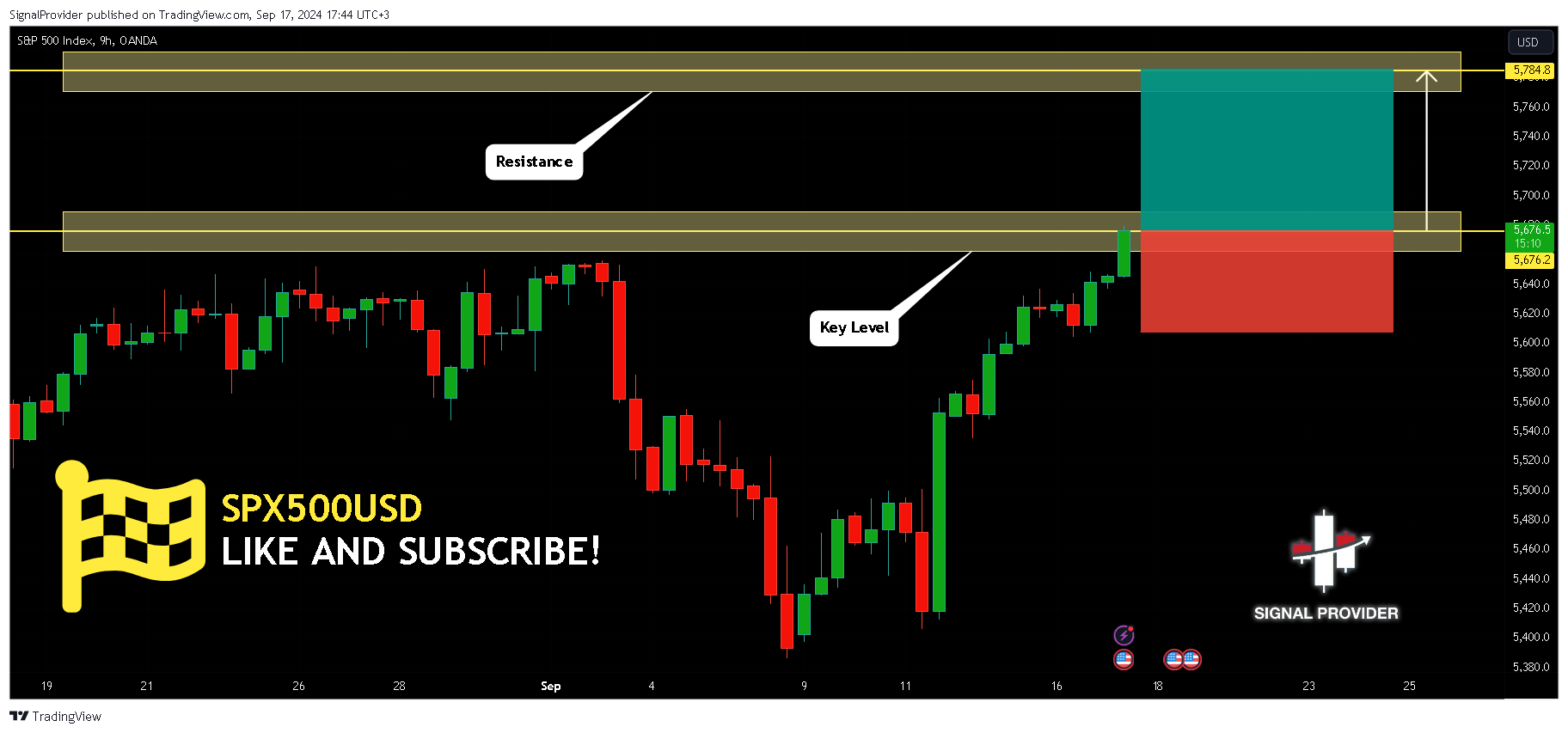 OANDA:SPX500USD Chart Image by SignalProvider