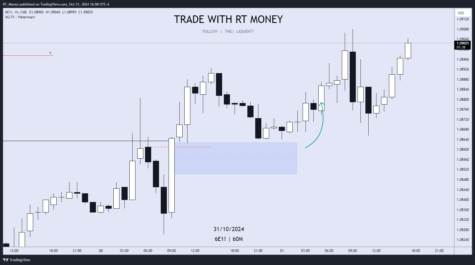 CME:6E1! Chart Image by RT_Money