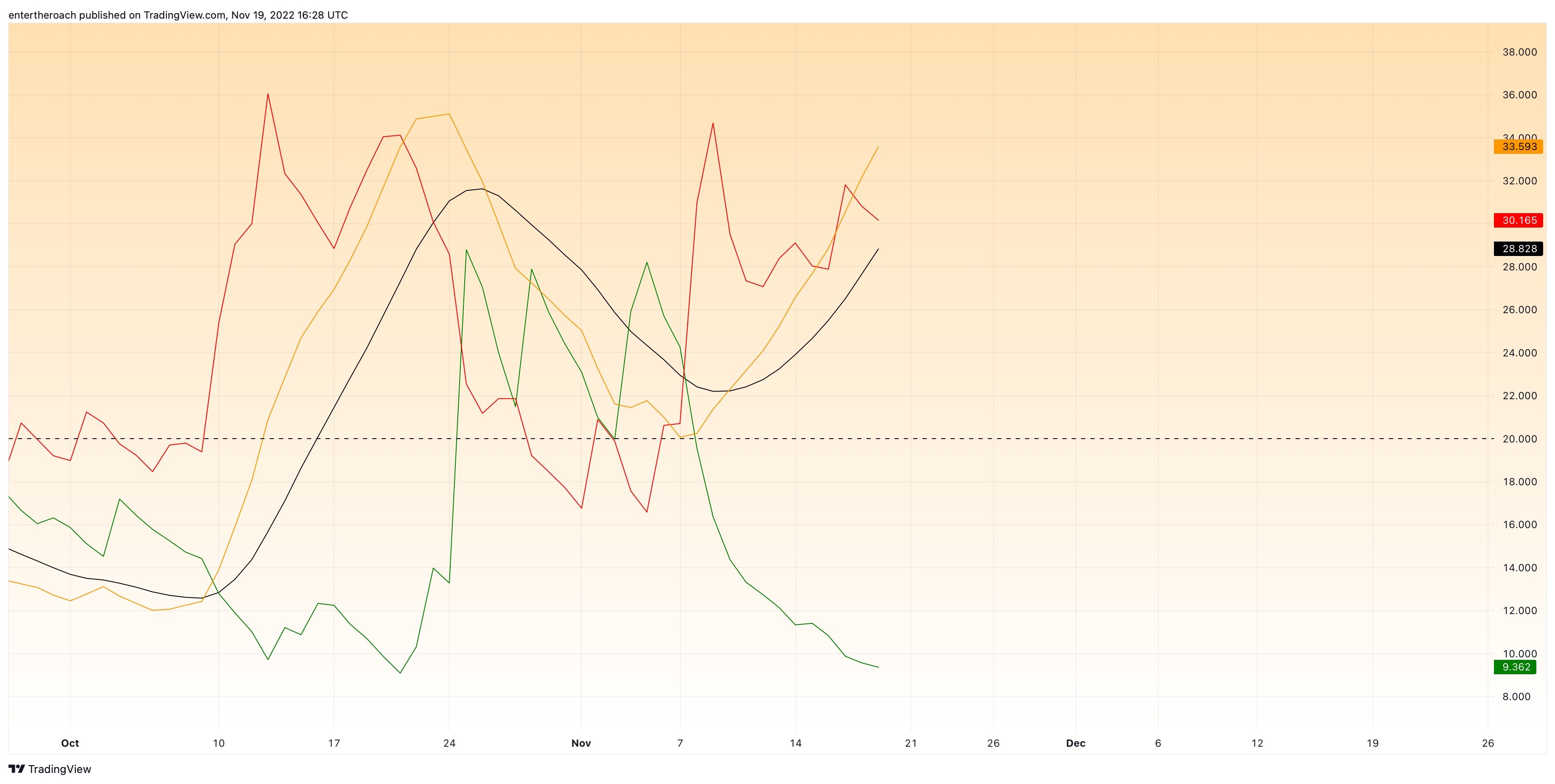 BINANCE:ADAUSD Chart Image by TradingThroughTheLens