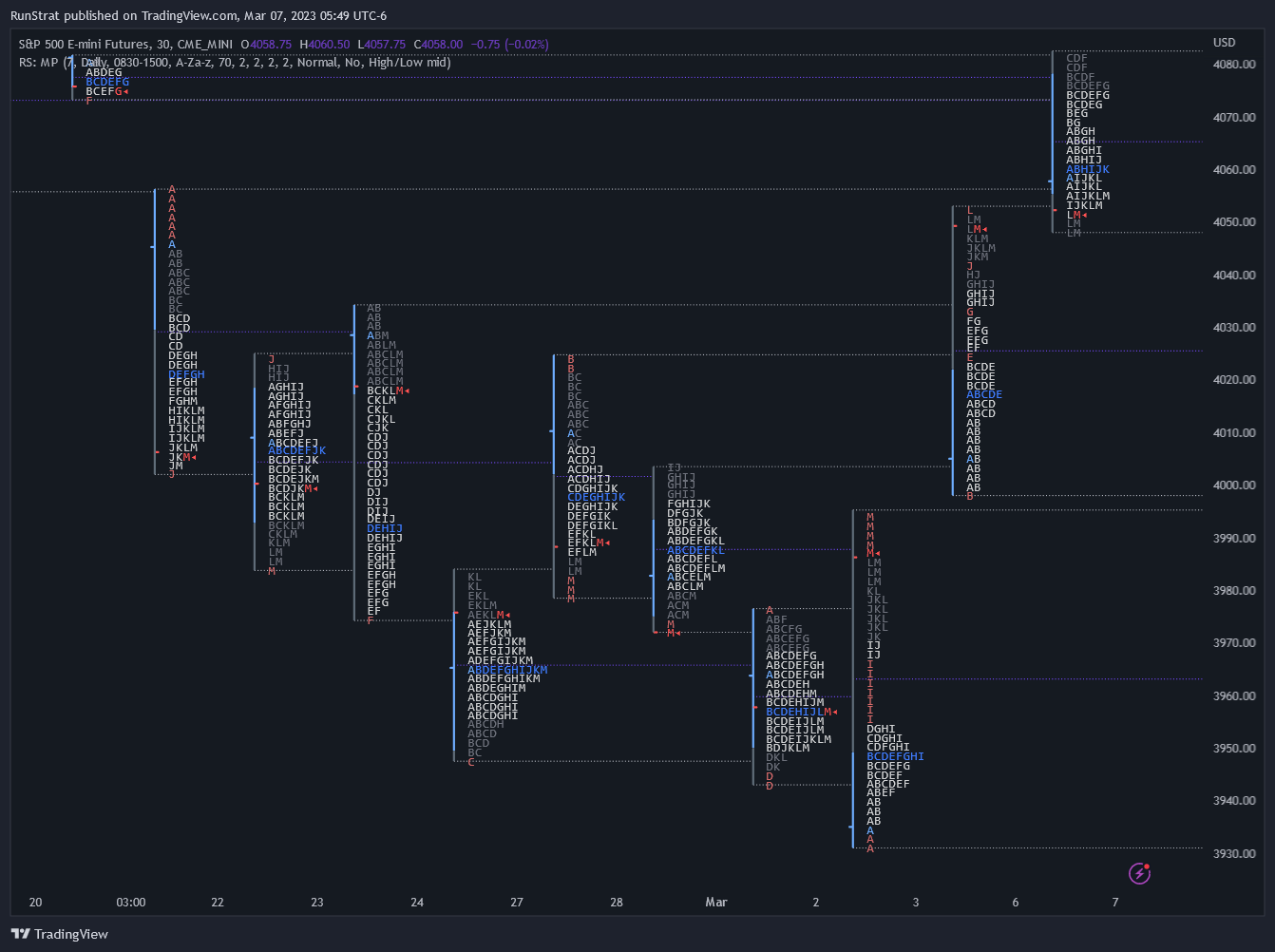 CME_MINI:ES1! Chart Image by inversionflow