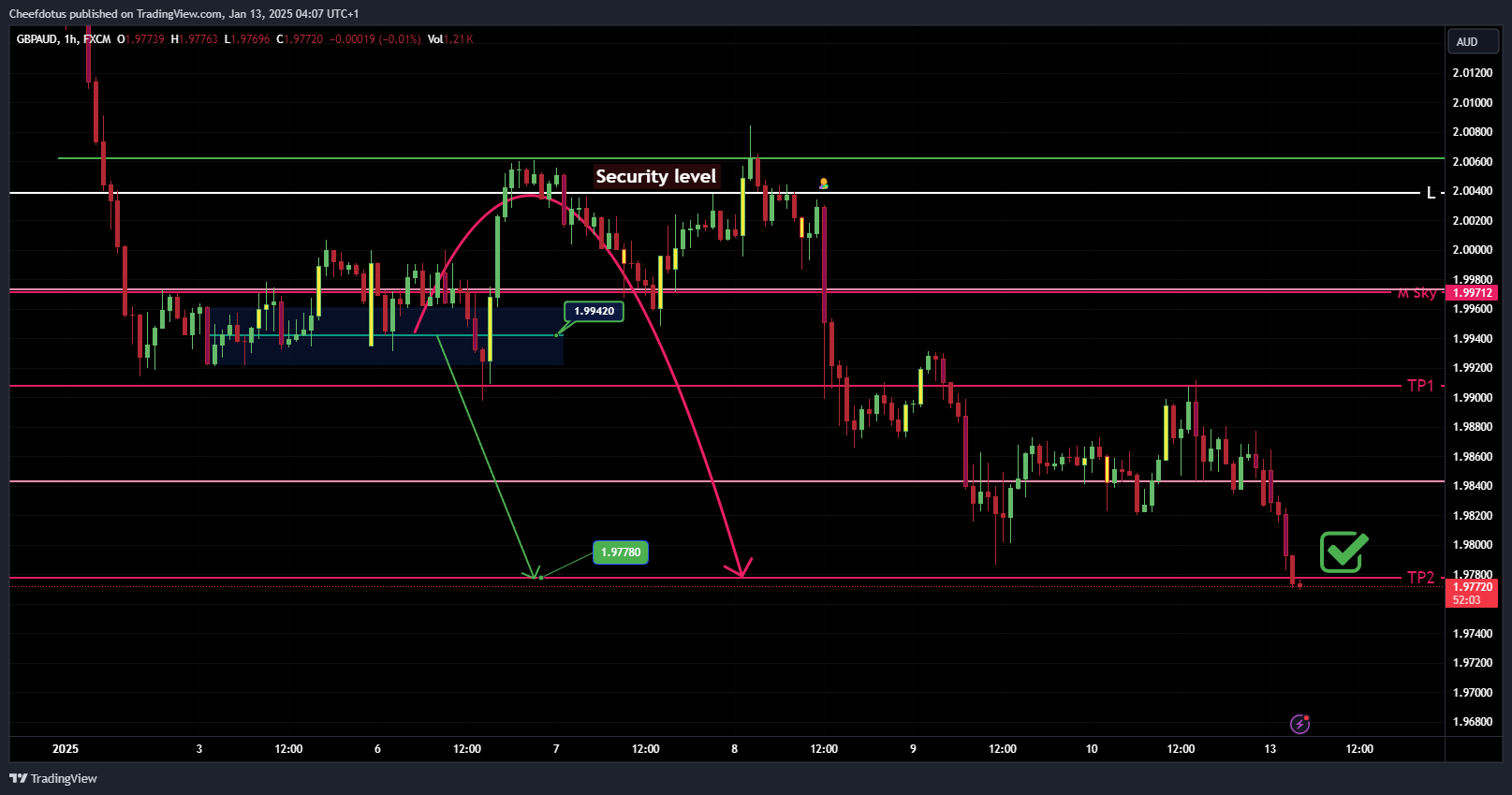 FX:GBPAUD Chart Image by Cheefdotus