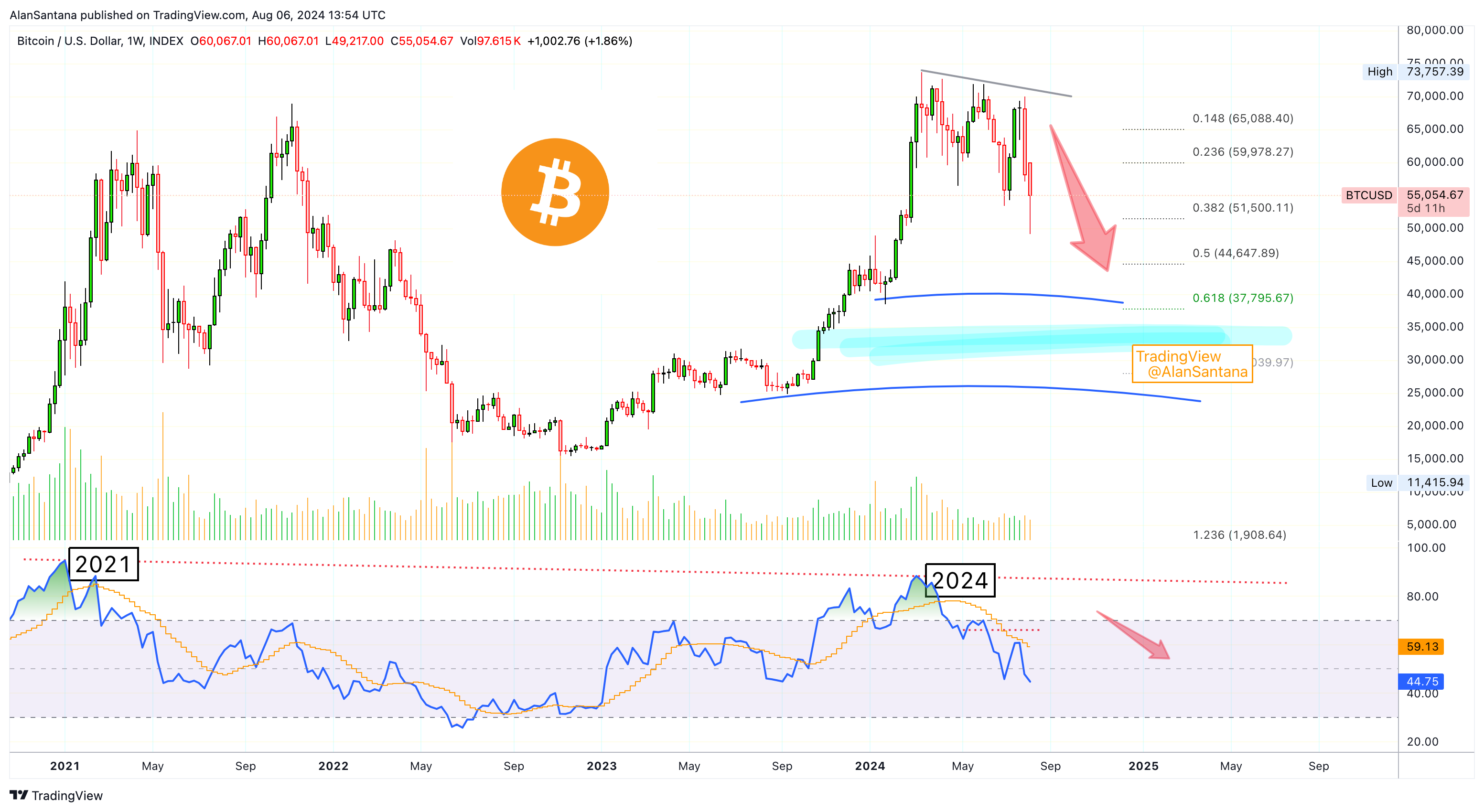 INDEX:BTCUSD Chart Image by MasterAnanda