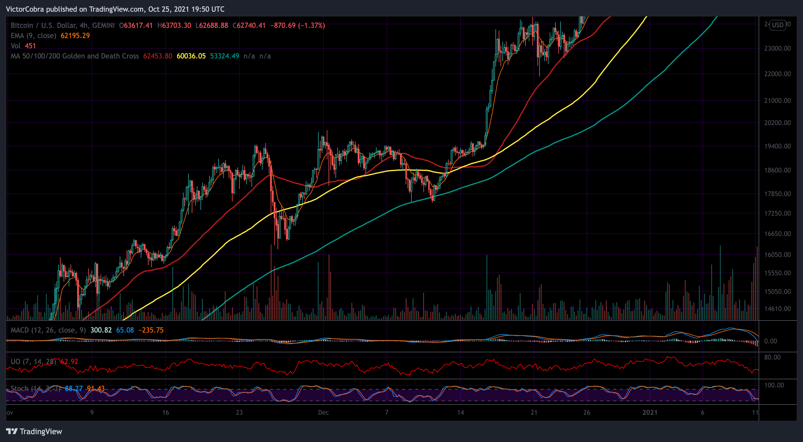 GEMINI:BTCUSD Chart Image by VictorCobra