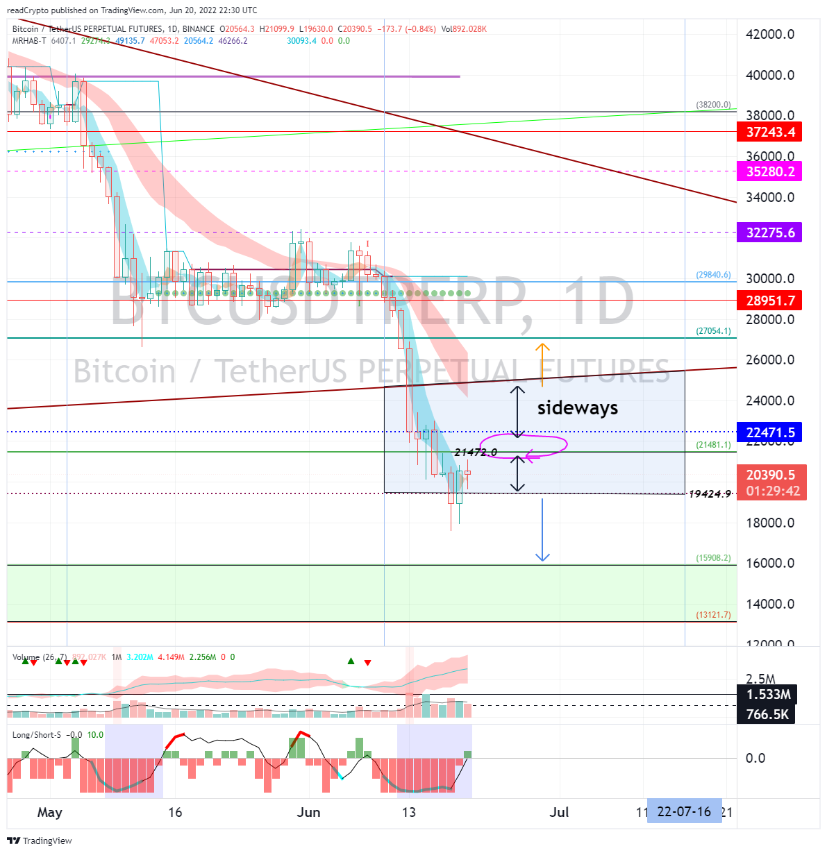 BINANCE:BTCUSDTPERP Chart Image by readCrypto