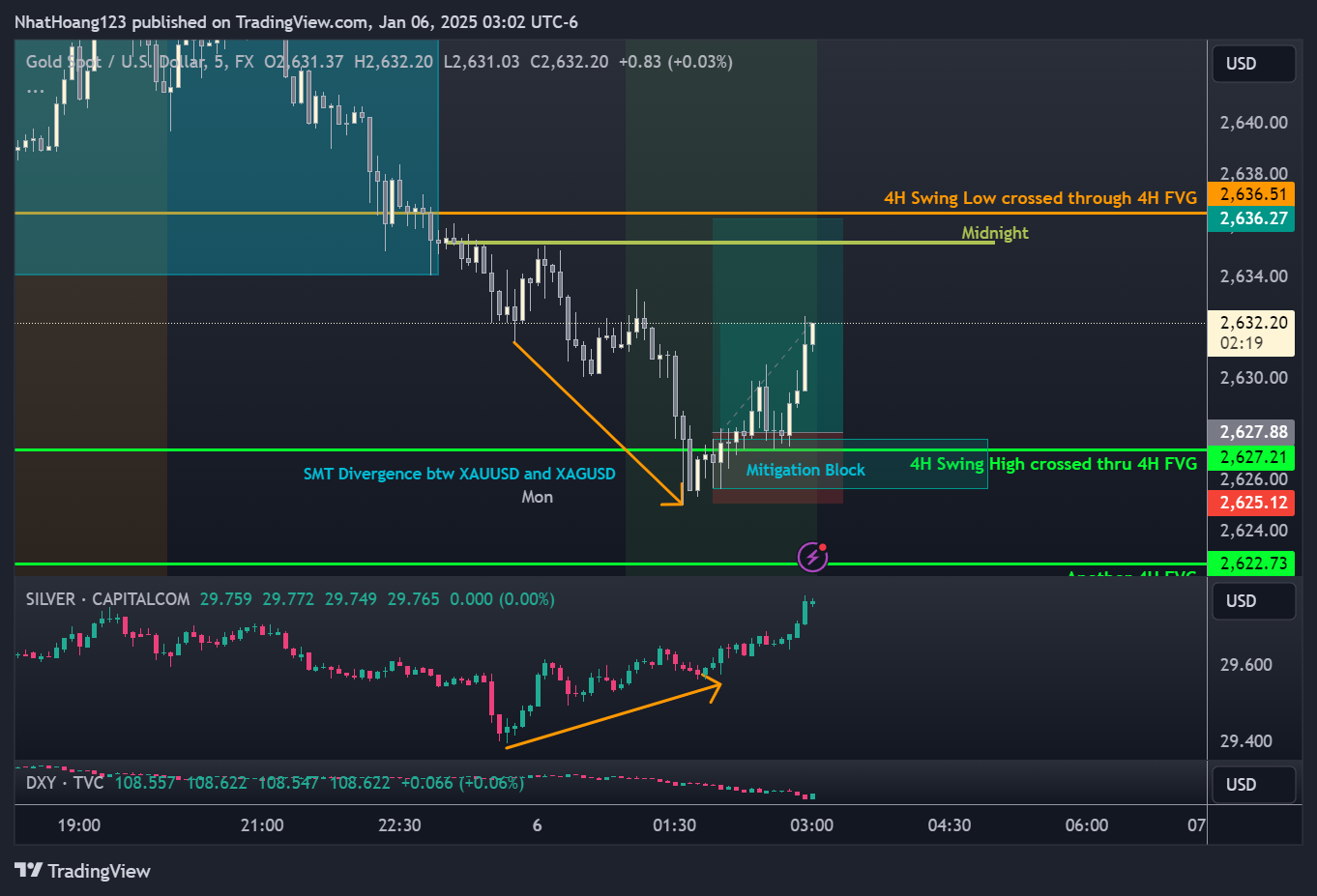 FX:XAUUSD Chart Image by NhatHoang123