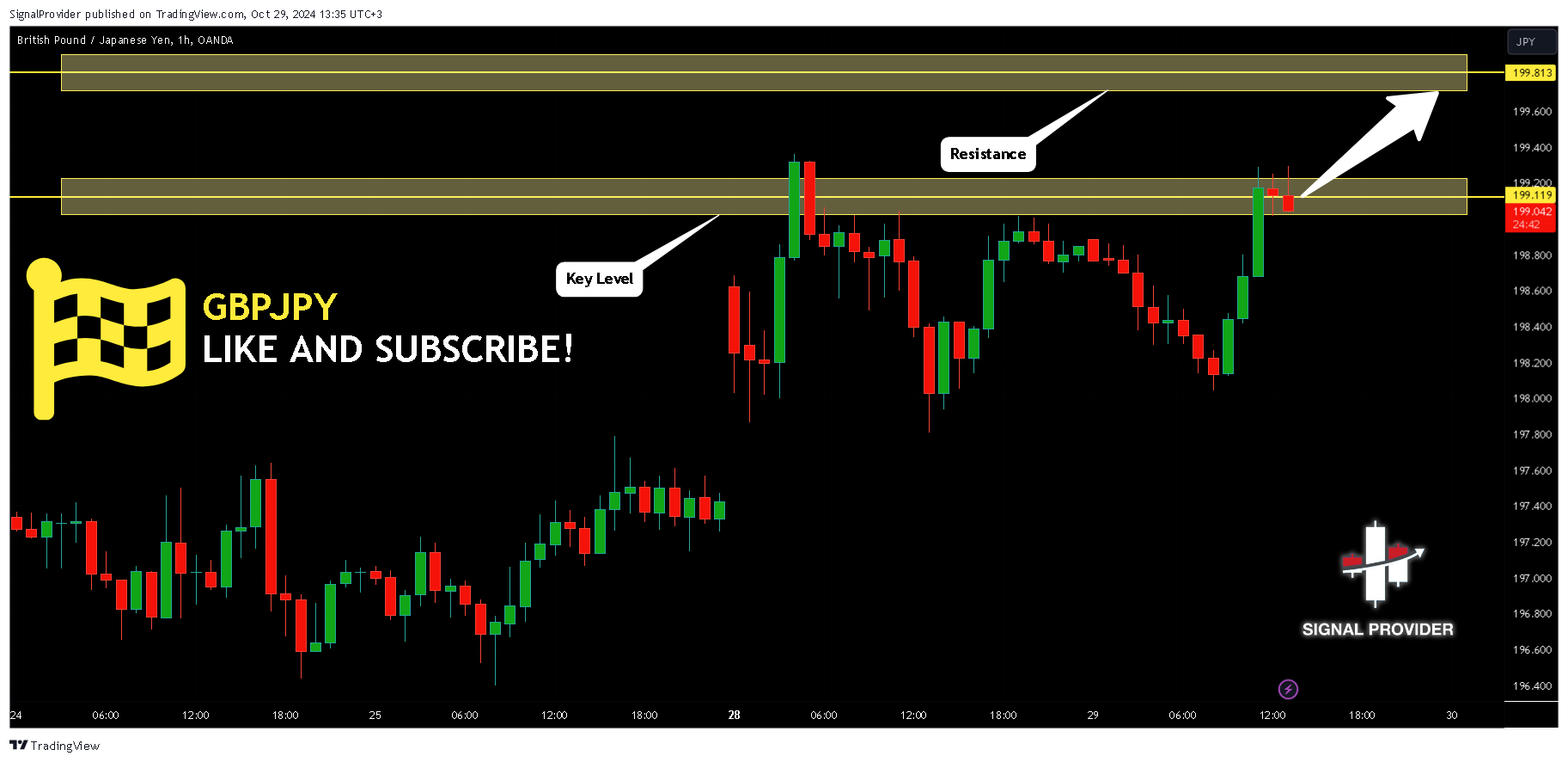 OANDA:GBPJPY Chart Image by SignalProvider