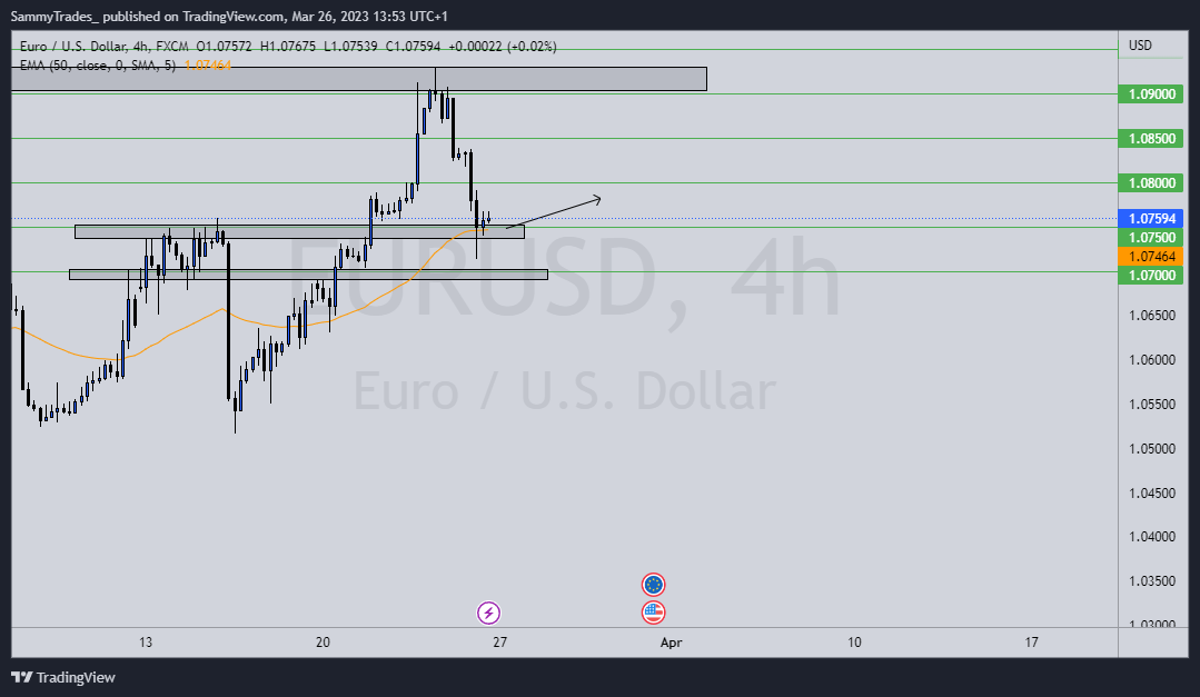 FX:EURUSD Chart Image by SammyTrades_