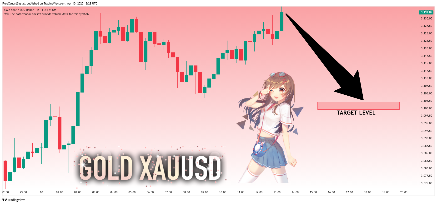FOREXCOM:XAUUSD Chart Image by FreeXauusdSignals