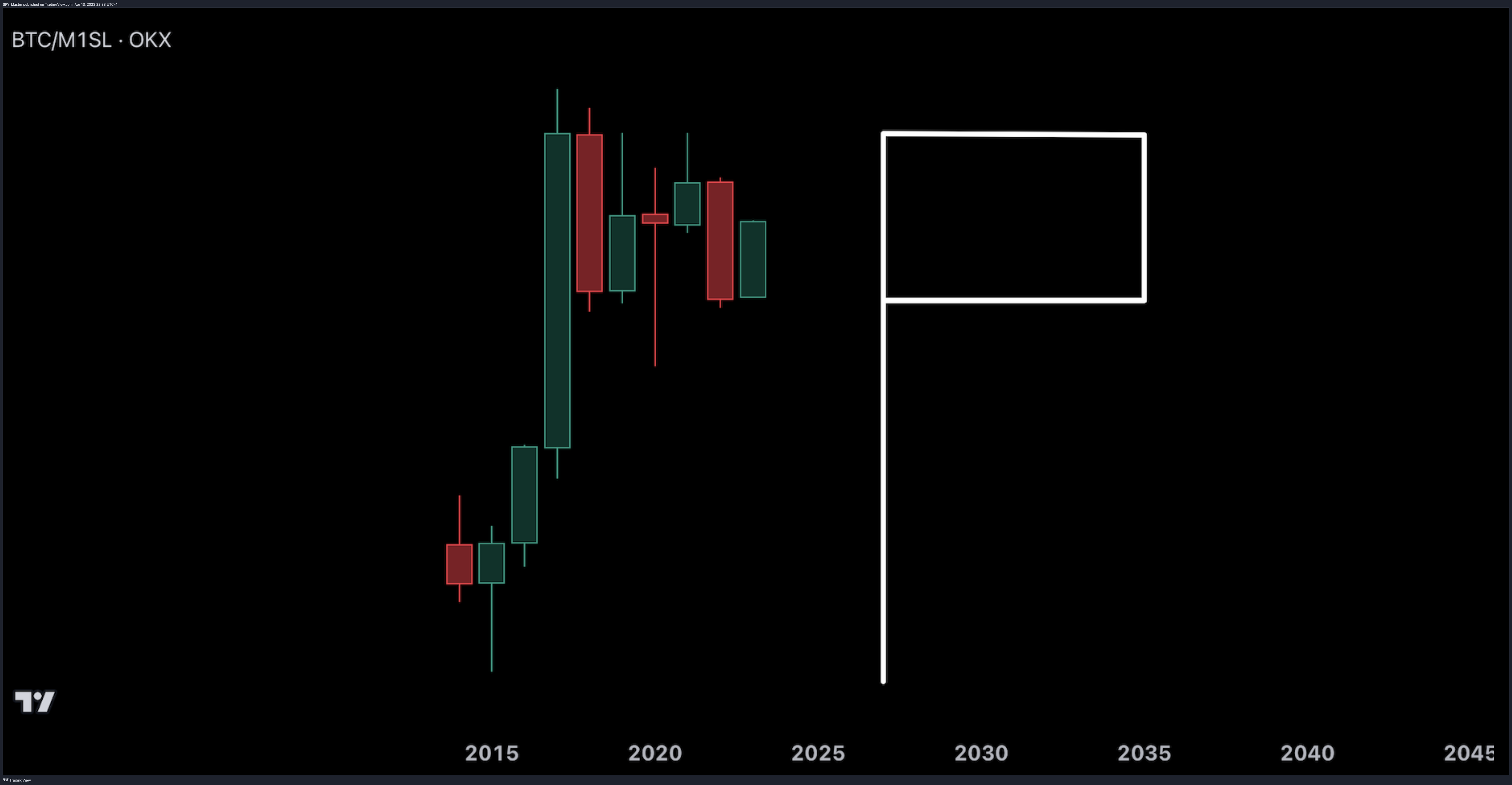 SP:SPX Chart Image by SpyMasterTrades