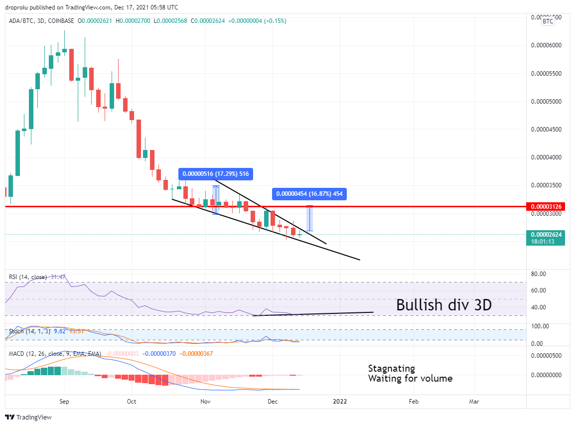 COINBASE:ADABTC Chart Image by Rowhales