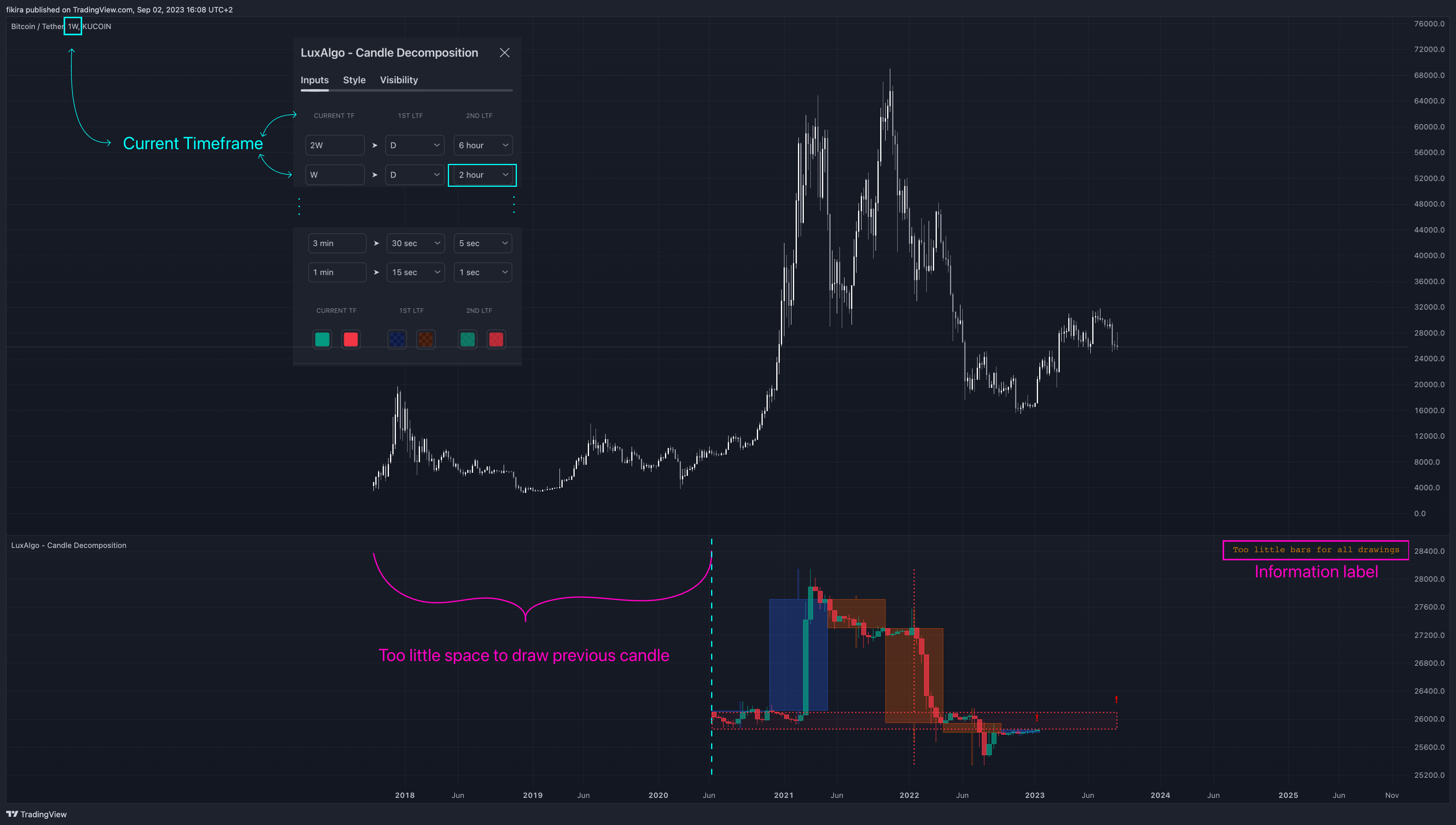 KUCOIN:BTCUSDT Chart Image by fikira