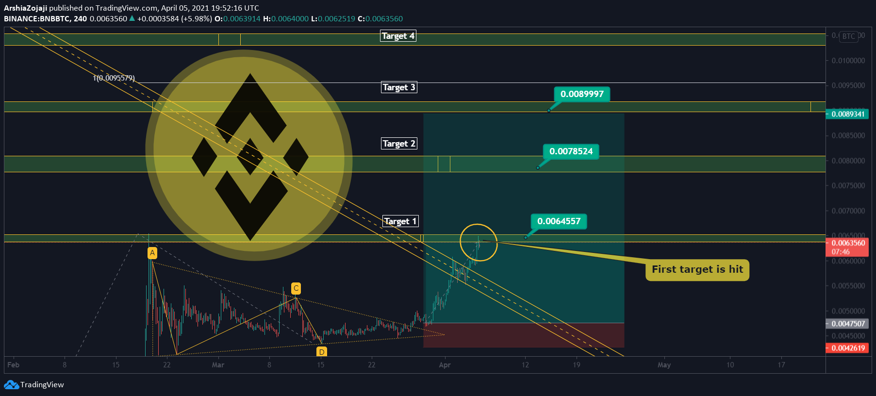  Chart Image