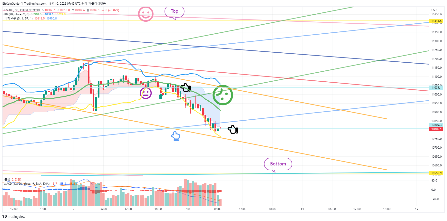 CURRENCYCOM:US100 Chart Image by BitCoinGuide