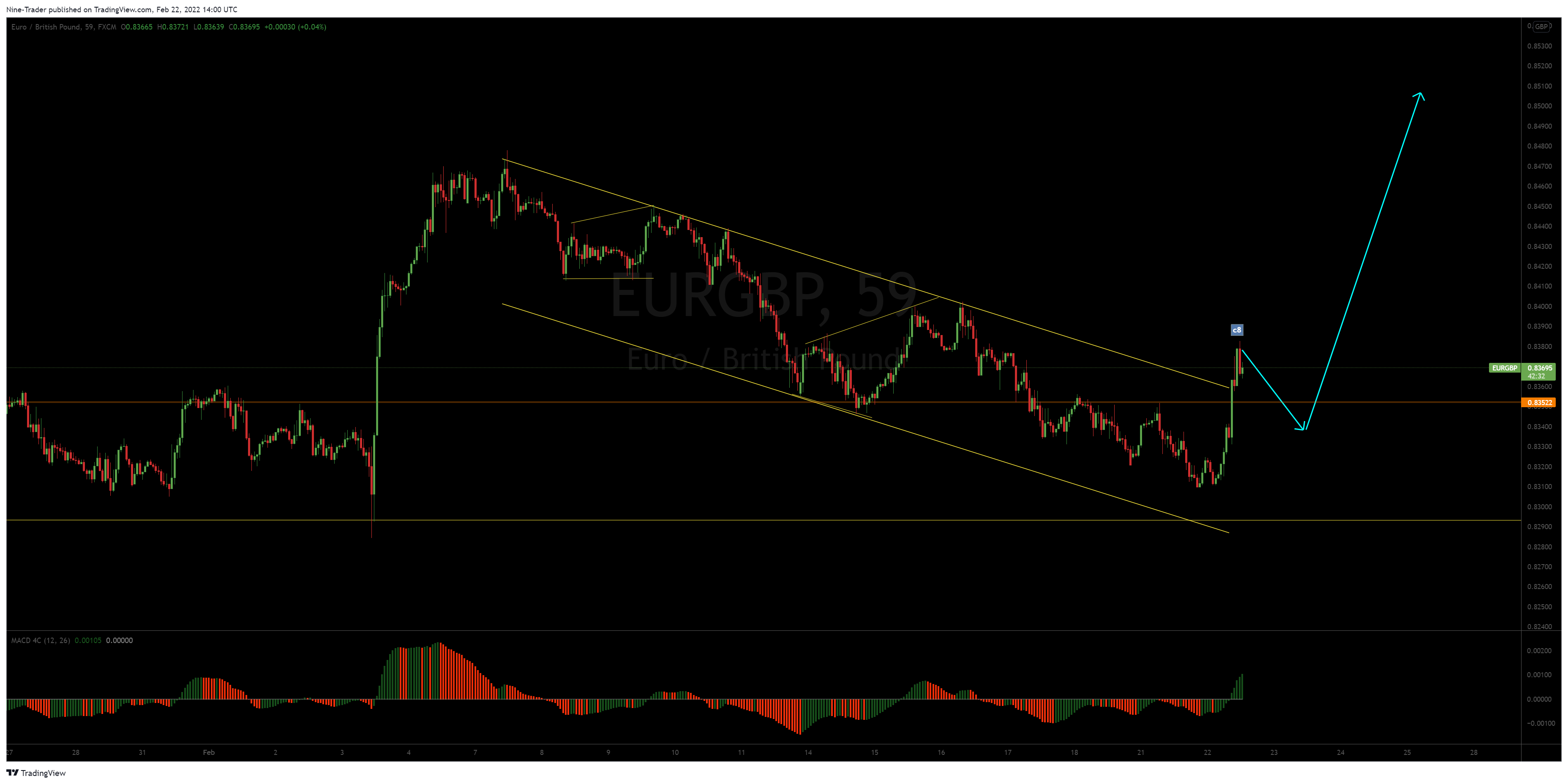 FX:EURGBP Chart Image by Nine-Trader
