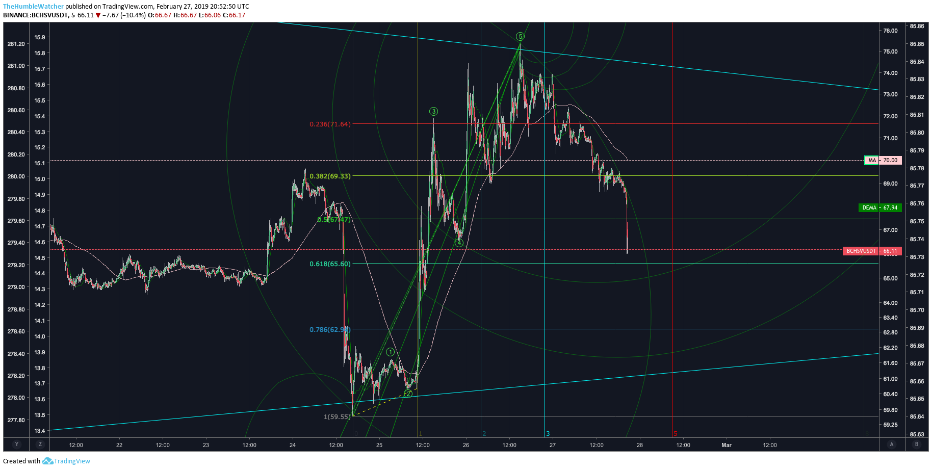  Chart Image