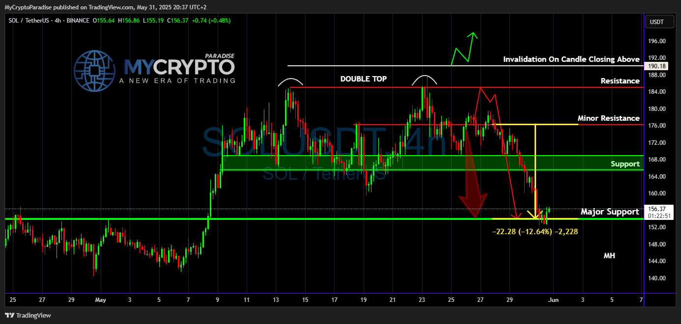 BINANCE:SOLUSDT Chart Image by MyCryptoParadise