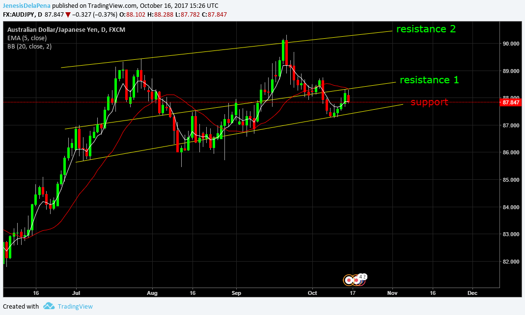  Chart Image
