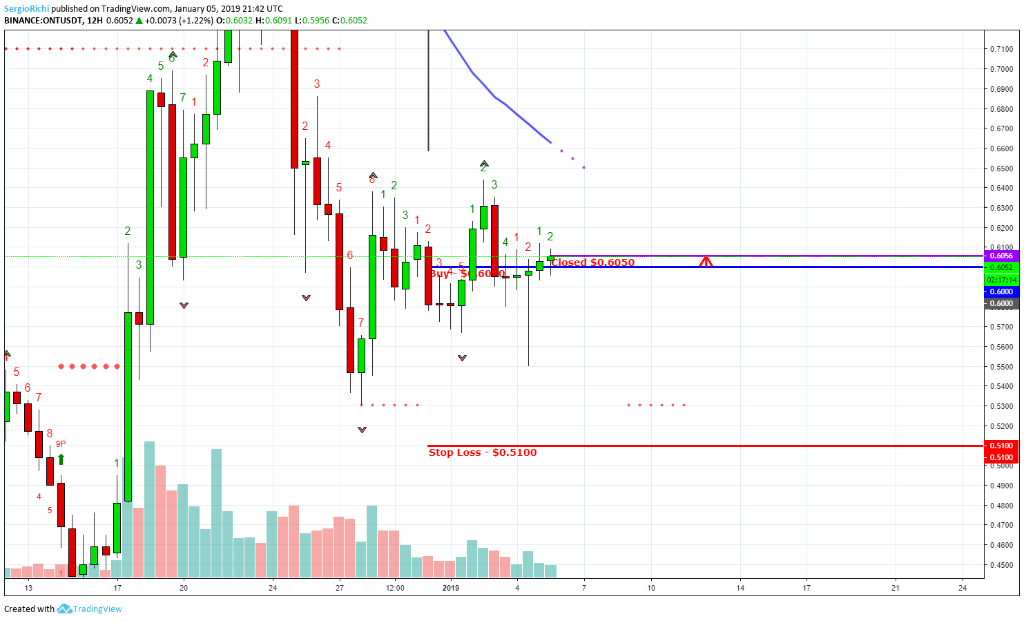  Chart Image