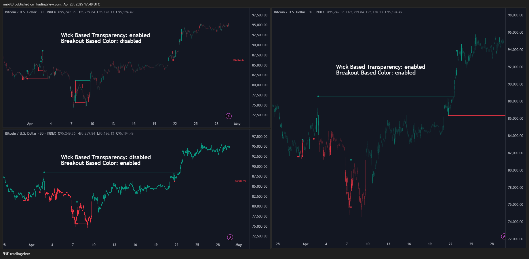 INDEX:BTCUSD Chart Image by makit0