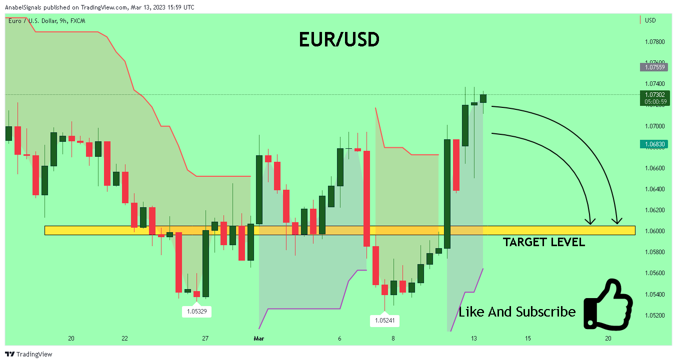 FX:EURUSD Chart Image by AnabelSignals
