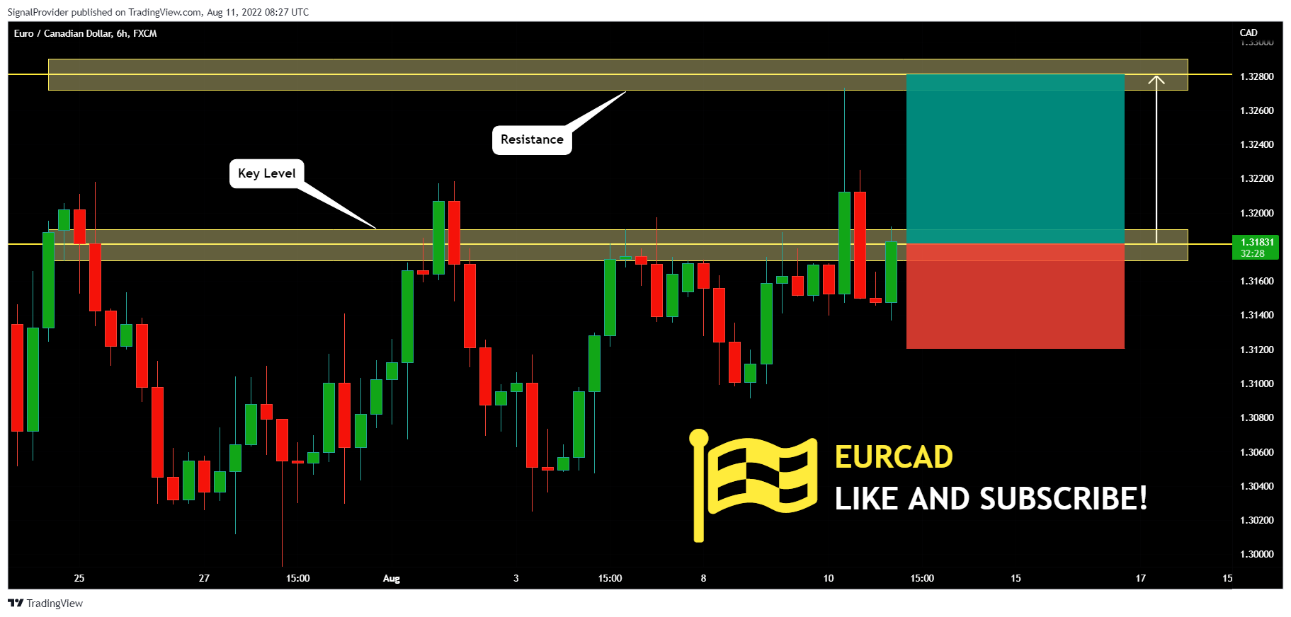FX:EURCAD Chart Image by SignalProvider