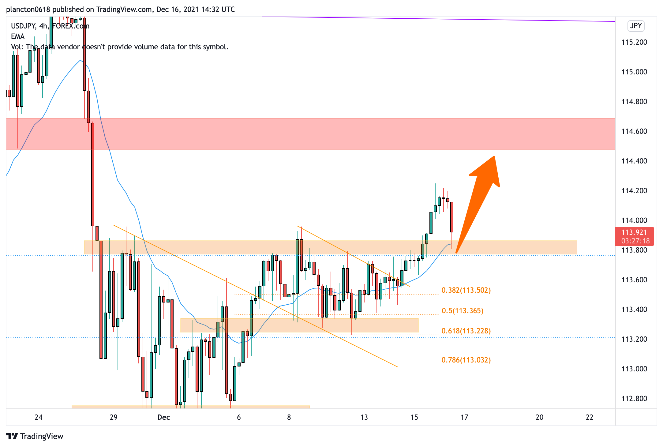 FOREXCOM:USDJPY Chart Image by InkyGrip