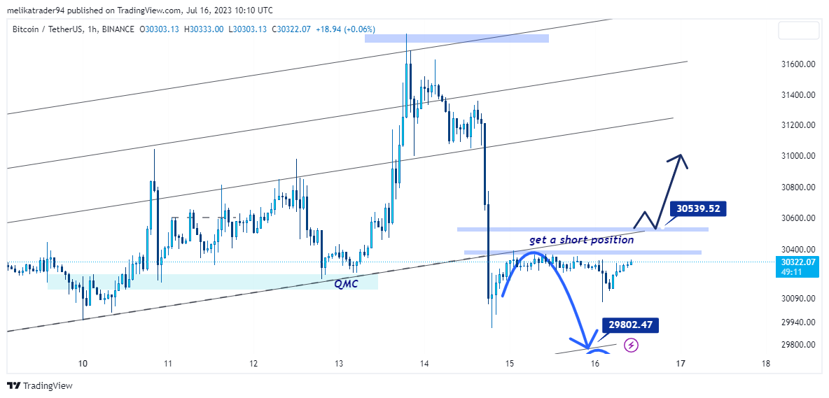 BINANCE:BTCUSDT Chart Image by melikatrader94
