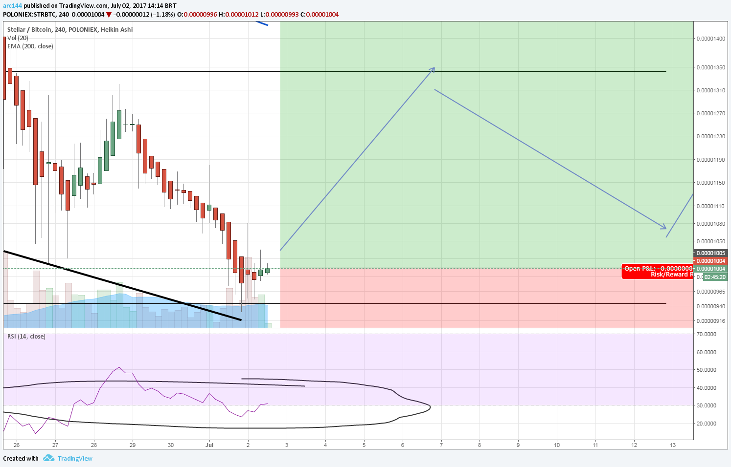  Chart Image