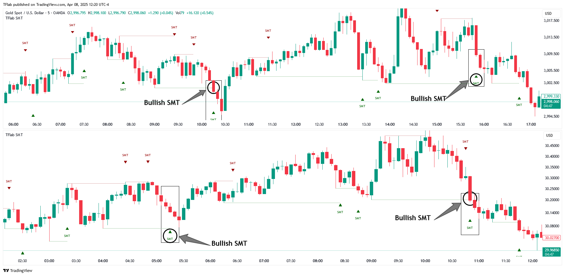 OANDA:XAGUSD Chart Image by TFlab