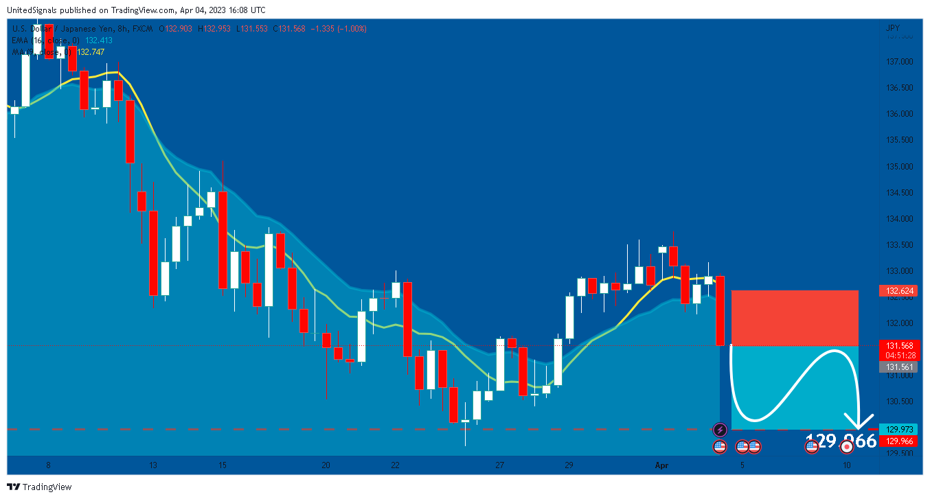 FX:USDJPY Chart Image by UnitedSignals