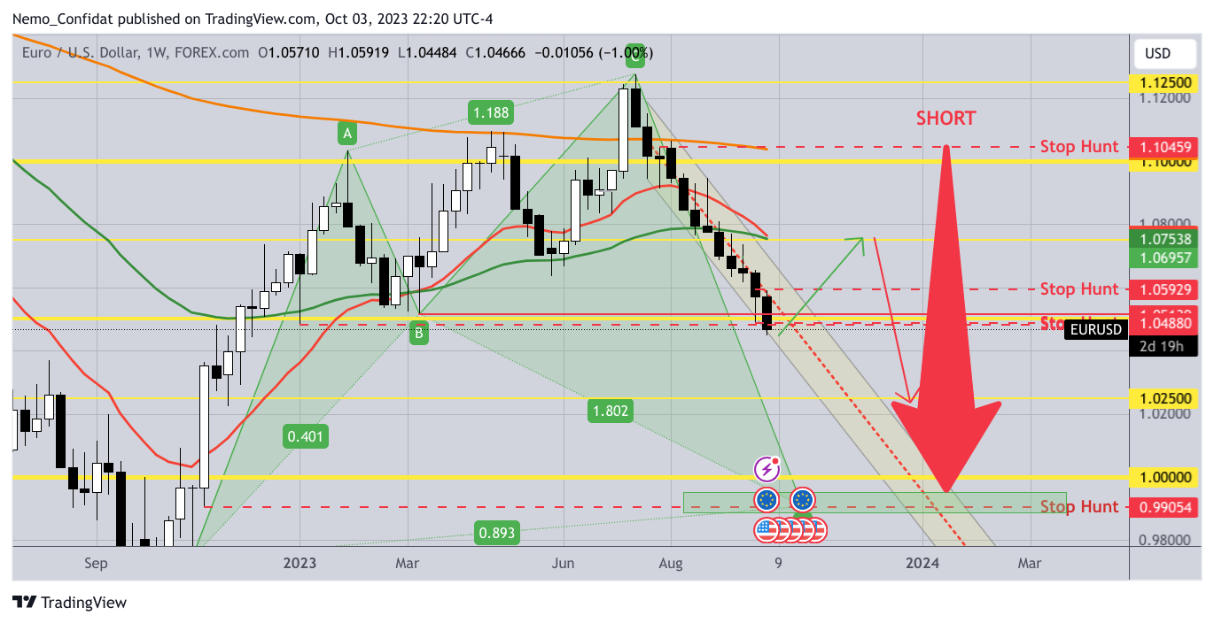FOREXCOM:EURUSD Chart Image by Nemo_Confidat