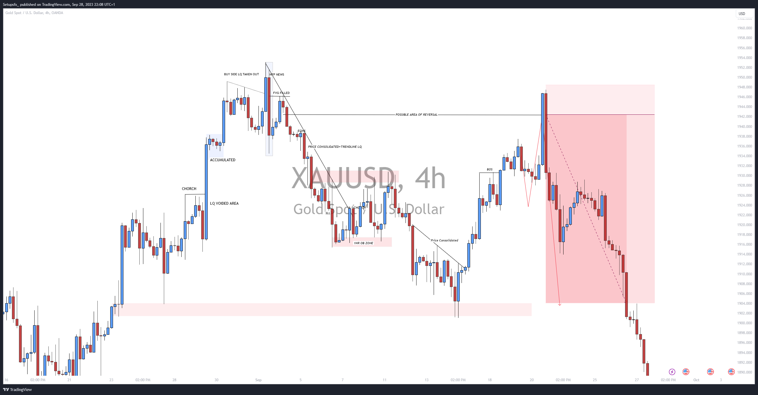 OANDA:XAUUSD Chart Image by Setupsfx_