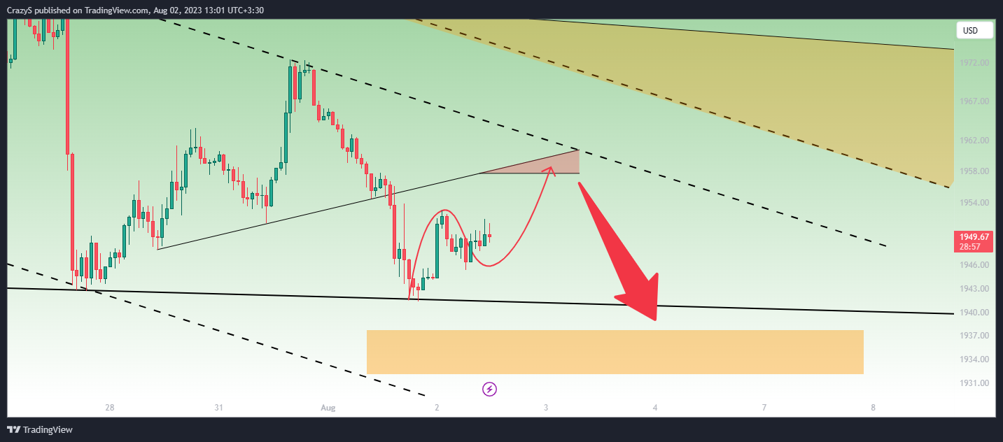 FOREXCOM:XAUUSD Chart Image by CrazyS
