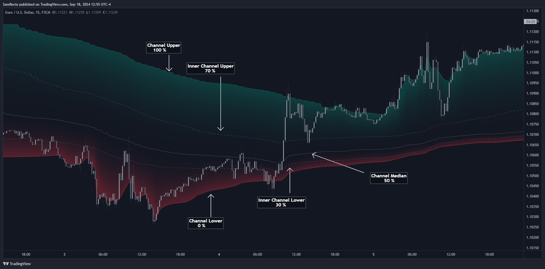 FX:EURUSD Chart Image by SamRecio